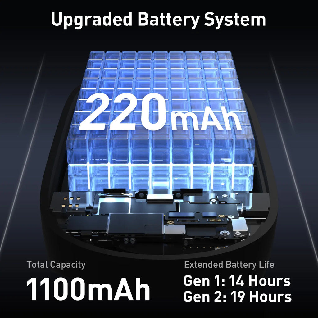 PRISMXR Carina C2 Wearable Battery Pack for Ray-Ban Meta Wayfarer (Regular & Large Only) | Magnetic Snap-On Charger | Ultra-Light Portable Power | 14-19H Extra Battery Life | Glasses Not Included